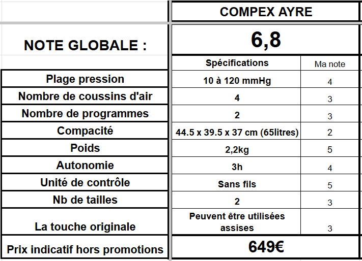 spécifications bottes pressothérapie compex ayre