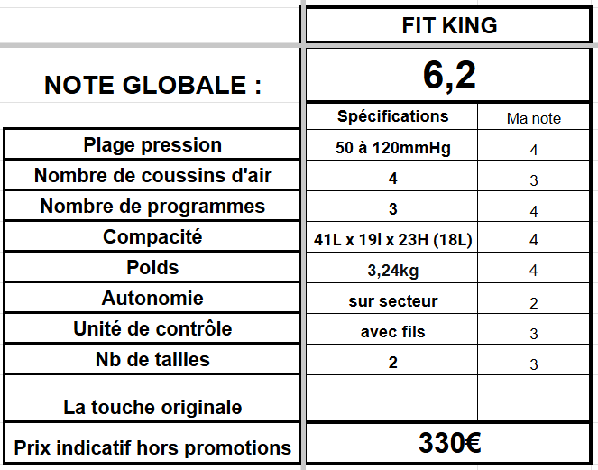 spécifications bottes pressothérapie fit king