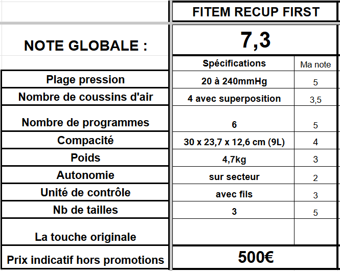 spécifications bottes pressothérapie fitem recup first