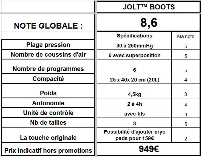 spécifications bottes pressothérapie jolt