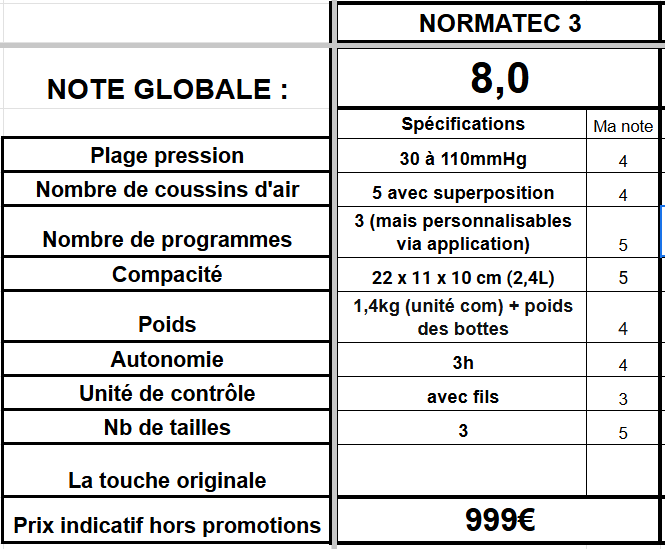 spécifications bottes pressothérapie normatec 3