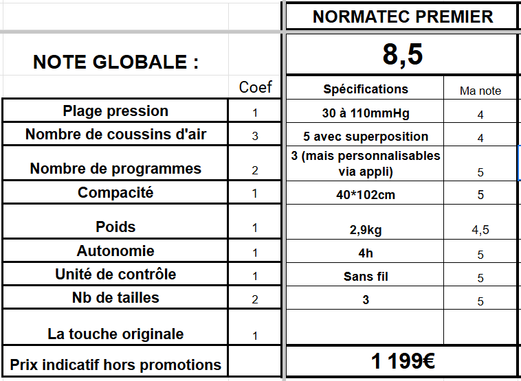 spécifications bottes pressothérapie normatec premier