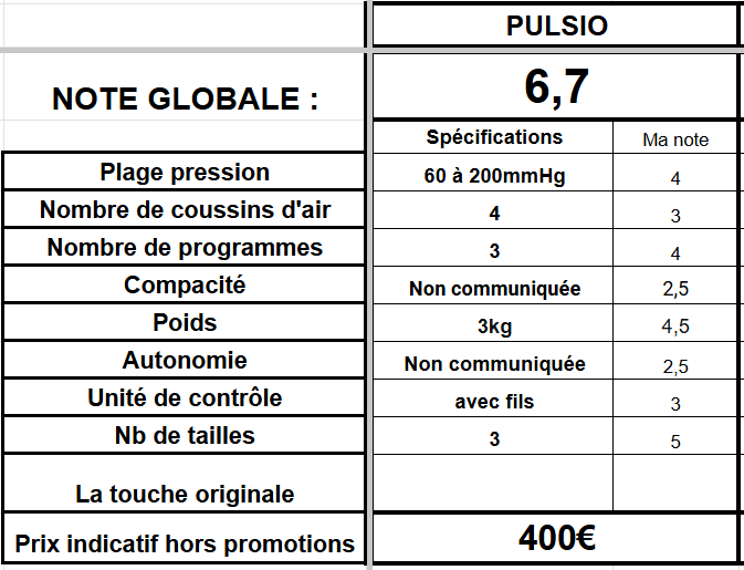 spécifications bottes pressothérapie pulsio