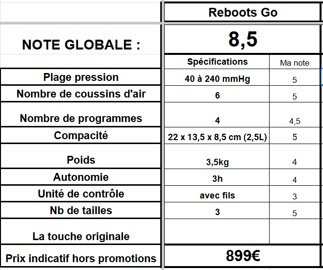 spécifications bottes pressothérapie reboots go