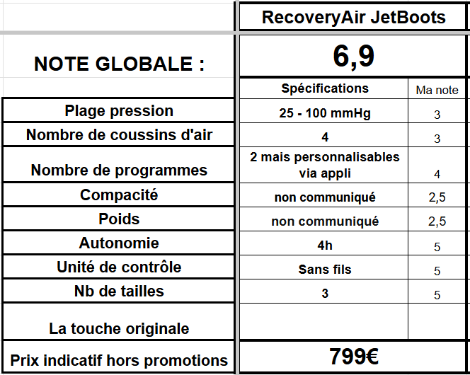 spécifications bottes pressothérapie recoveryair jetboots