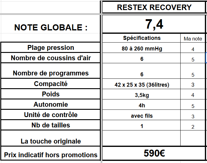 spécifications bottes pressothérapie restex recovery