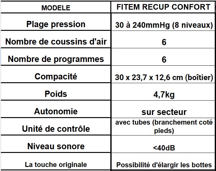 meilleures bottes pressothérapie fitem confort