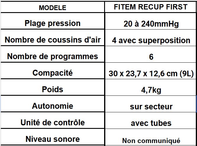 meilleures bottes pressothérapie fitem first