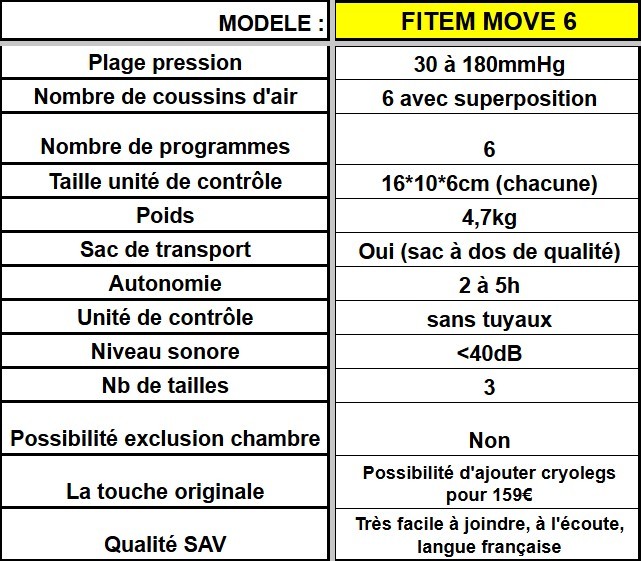 meilleures bottes pressothérapie fitem move 6