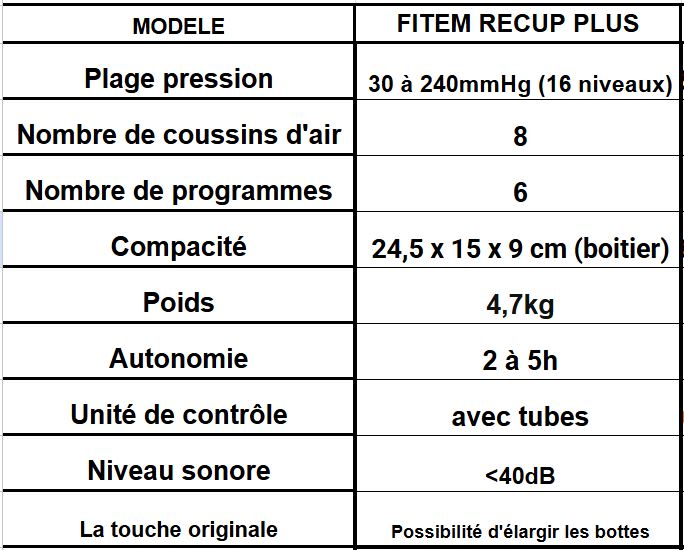 meilleures bottes pressothérapie fitem plus
