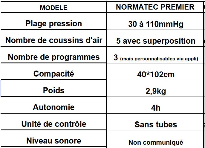 meilleures bottes pressothérapie normatec premier