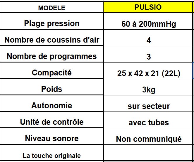 meilleures bottes pressothérapie pulsio