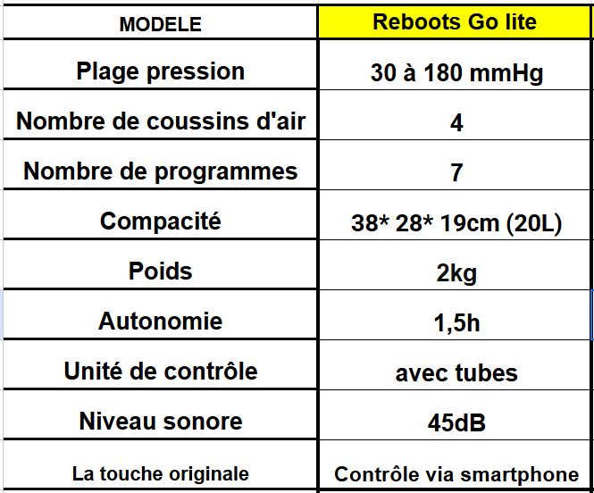 meilleures bottes pressothérapie reboots go lite