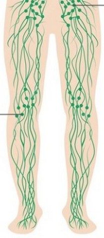 drainage lymphatique à domicile008