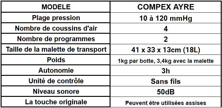 bottes compex ayre spécifications