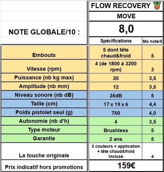 pistolet de massage flow recovery détails
