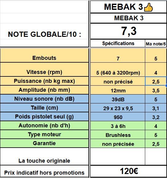 pistolet de massage mebak 3 détails