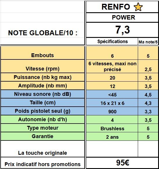 pistolet de massage renpho détails