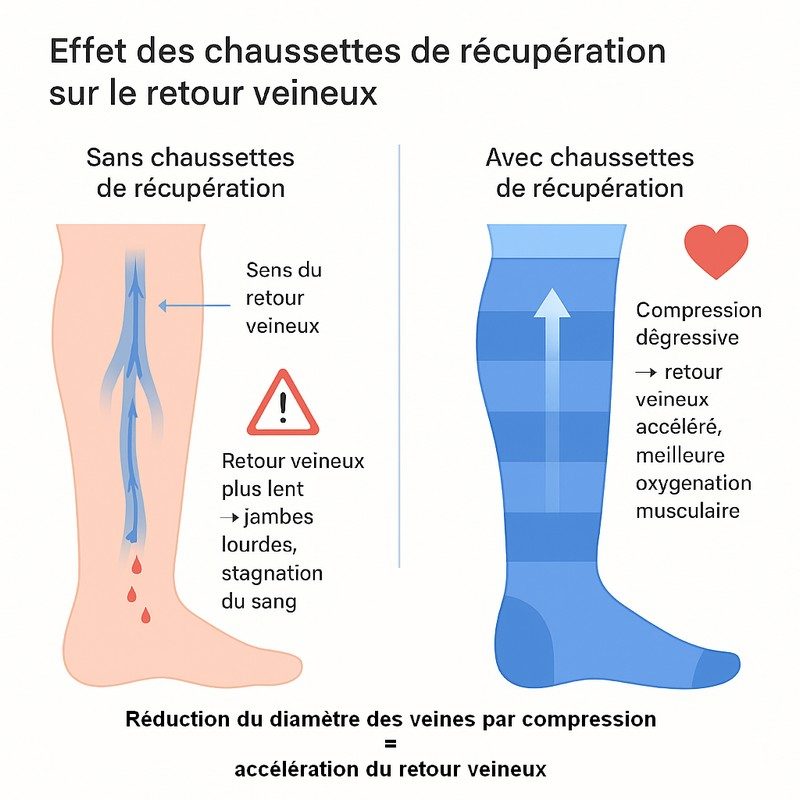 chaussettes de récupération01