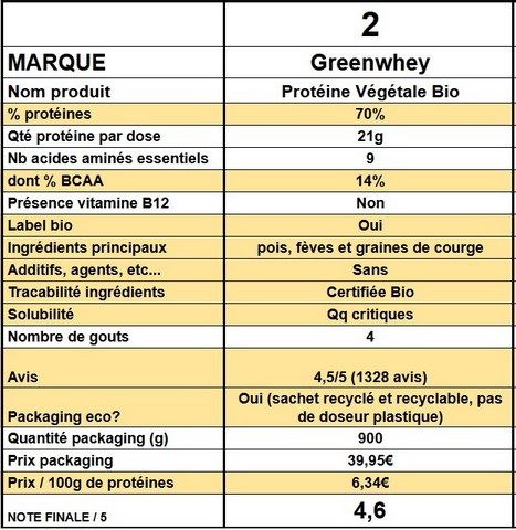 meilleures protéines végétales en poudre 002