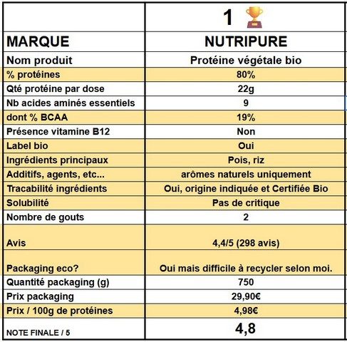 meilleures protéines végétales en poudre 004
