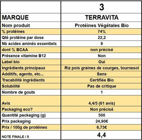meilleures protéines végétales en poudre 005