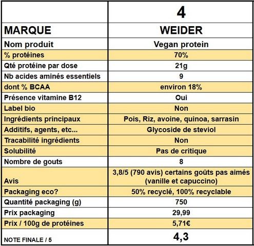 meilleures protéines végétales en poudre 006