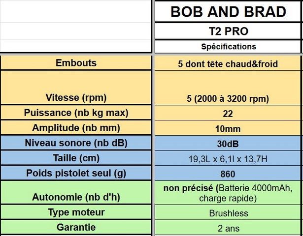 bob and brad t2 pro avis025