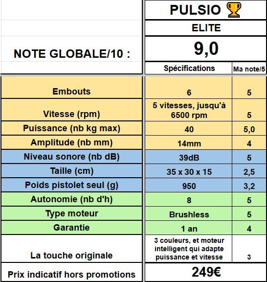 pistolet de massage pulsio elite détails