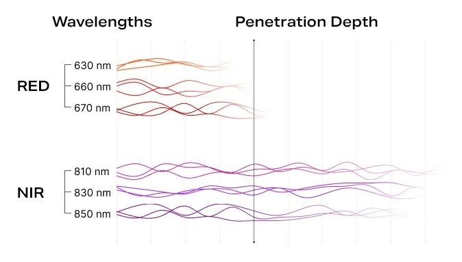 luminothérapie rouge bienfaits sportif 008