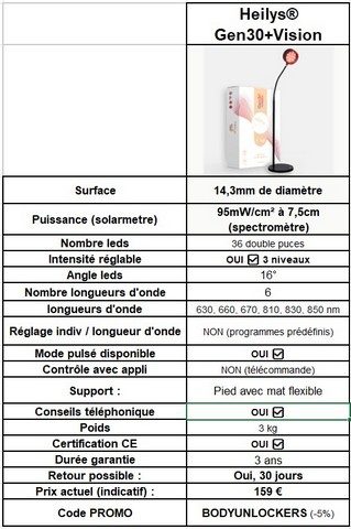 avis photobiomodulation heilys gen30+vision 014