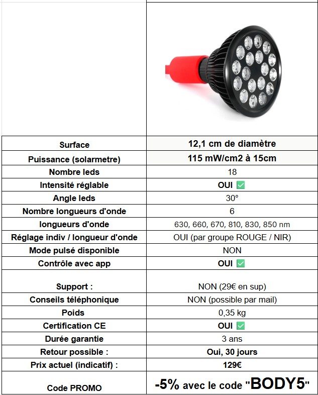 mitolight bulb 5 caractéristiques