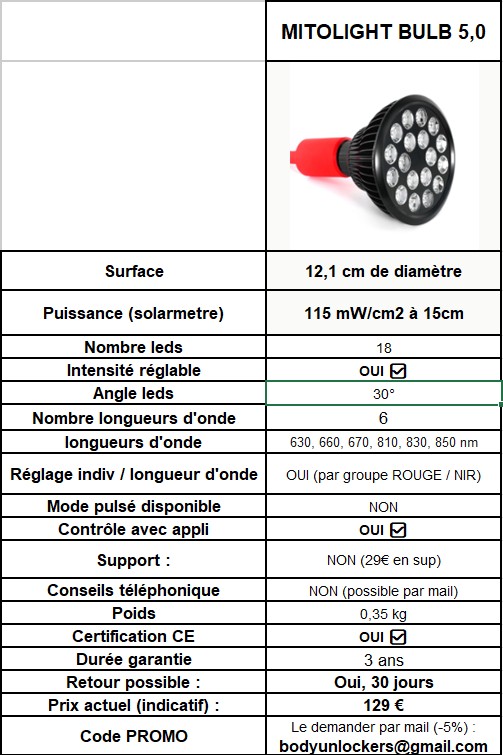 mitolight bulb 5 tableau caractéristiques