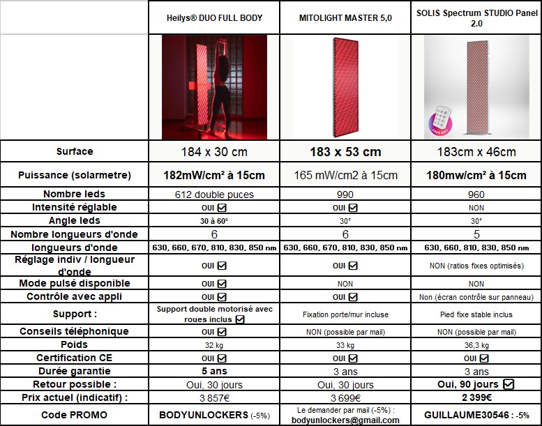 tableau appareils photobiomodulation corps entier