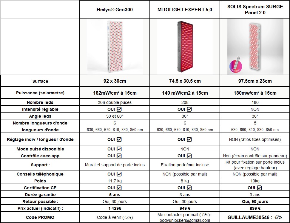 tableau appareils photobiomodulation demi corps