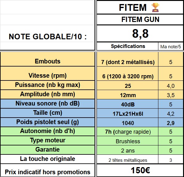 pistolet de massage fitem gun détails