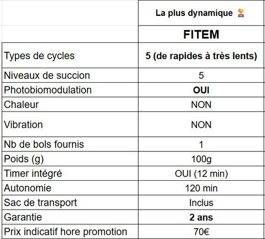 ventouses de massage comparatif002