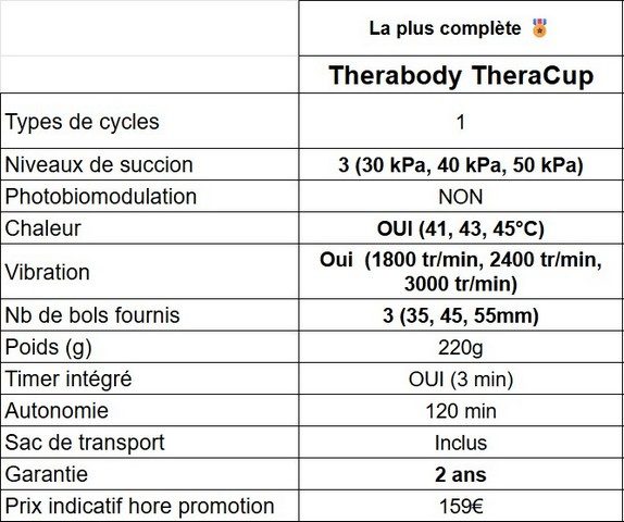 ventouses de massage comparatif003