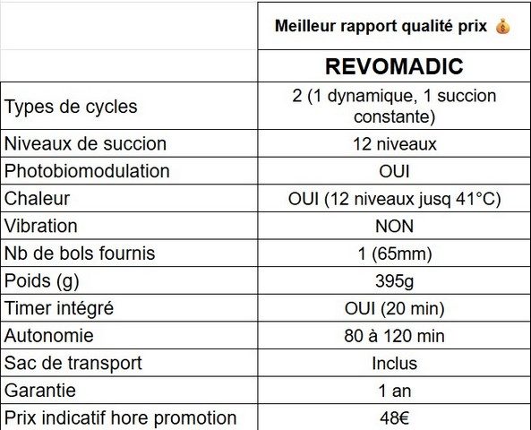 ventouses de massage comparatif004