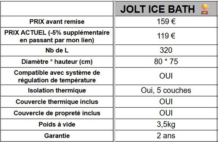 bain glacé jolt ice bath avis 020